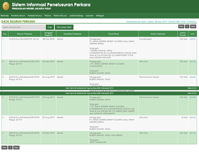Mempertahankan Kepemilikan Atas Merek