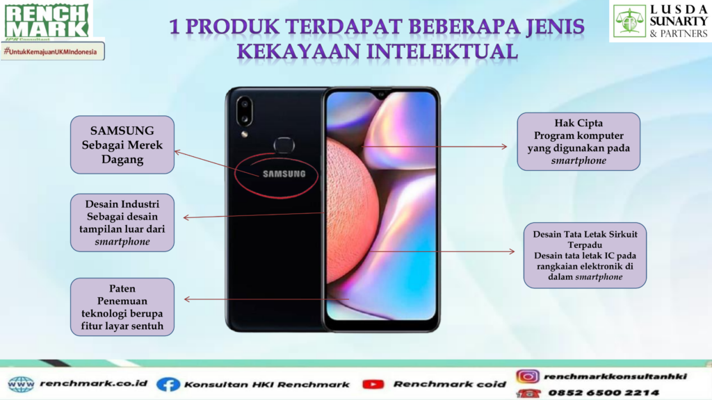 Salah kaprah masyarakat mengenai Kekayaan Intelektual