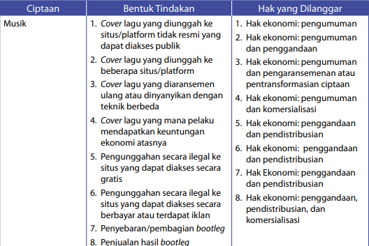 (sumber: Modul KI Tentang Hak Cipta DJKI)