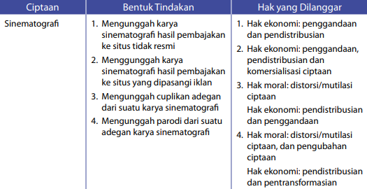 (sumber: Modul KI Tentang Hak Cipta DJKI)