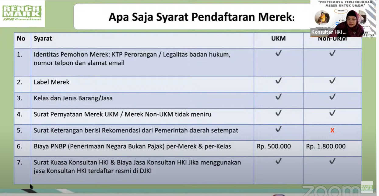 merek UMKM
