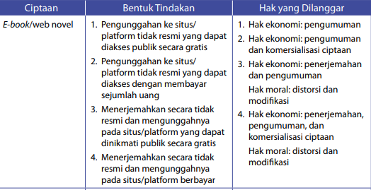 Sumber: Modul DJKI Bidang Hak Cipta